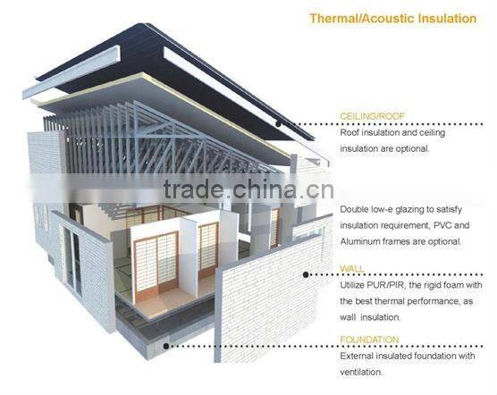 modern European style villa/ prefab house modular home with solar system