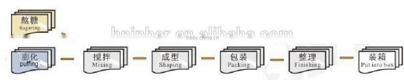 Peanut Bar/Brittle Making Machine