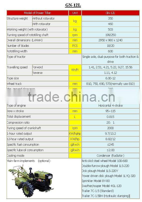Good quality12hp walking tractor for sale, GN-12L farming tractors for sale, GN-12L mini walking tractor