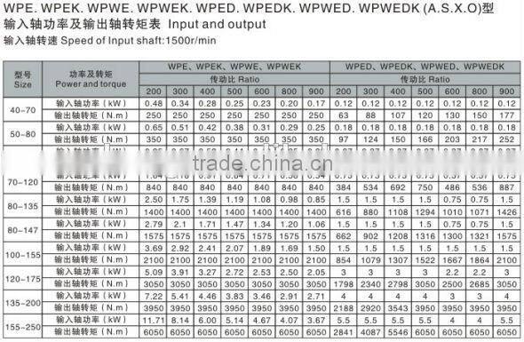 Small Volume Gearbox for Pan Mixer