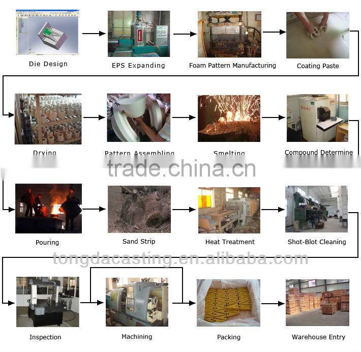 OEM Agricutural machinery steel cast parts high quality