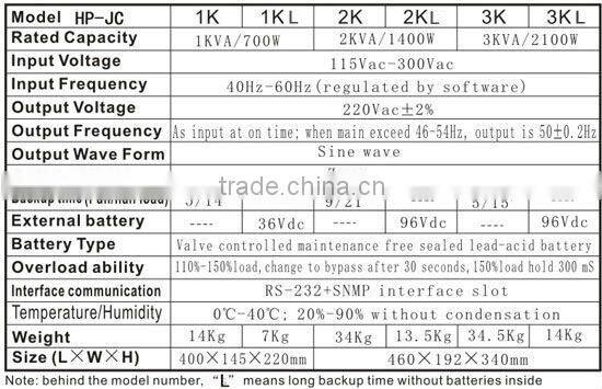single phase online ups 220V (Rack mount 1-6KVA)