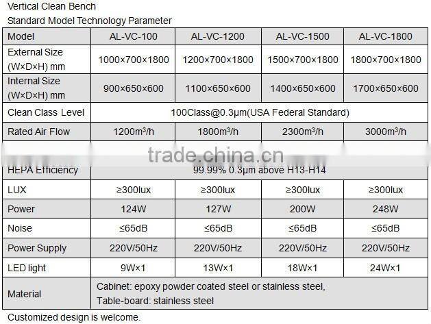 Best Price Vertical laminar flow hood/clean bench