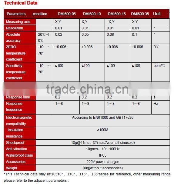 digital display inclinometer sensor, dual tilt sensor with "ZERO" setting ,resolution 0.01deg