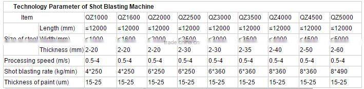 QXY Series Steel Plate Pretreatment Line Pedrail Shot Blasting Machinery