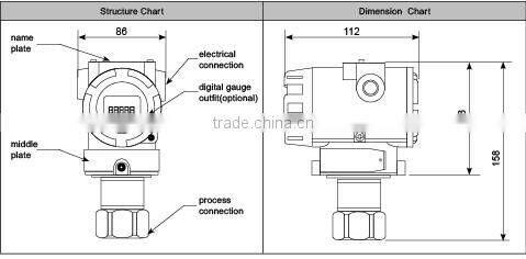 RP61 smart capacitive pressure transmitter