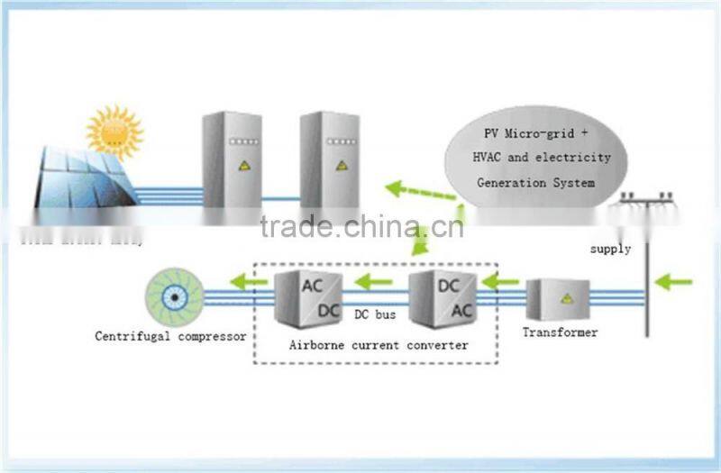 CE,ISO Certification solar air conditioner system water chiller low price for sale