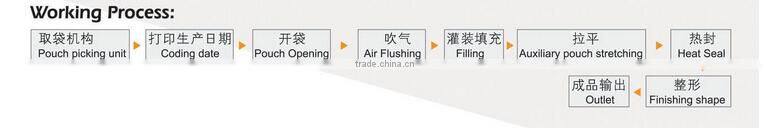 liquid dosing sauce oil ketchup sachet stand up pouch packing machine