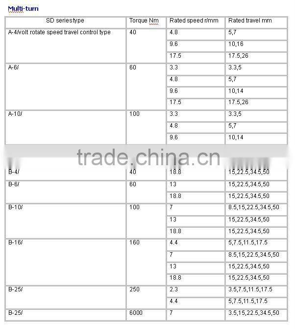linear actuator price