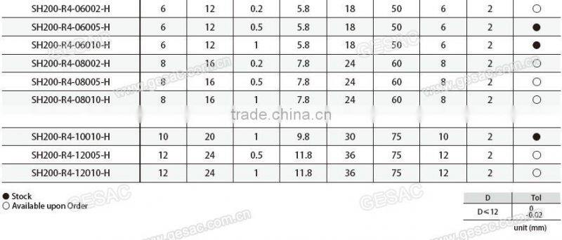 4 Flute Corner Radius Solid Carbide Endmill for Hardened Steel Milling