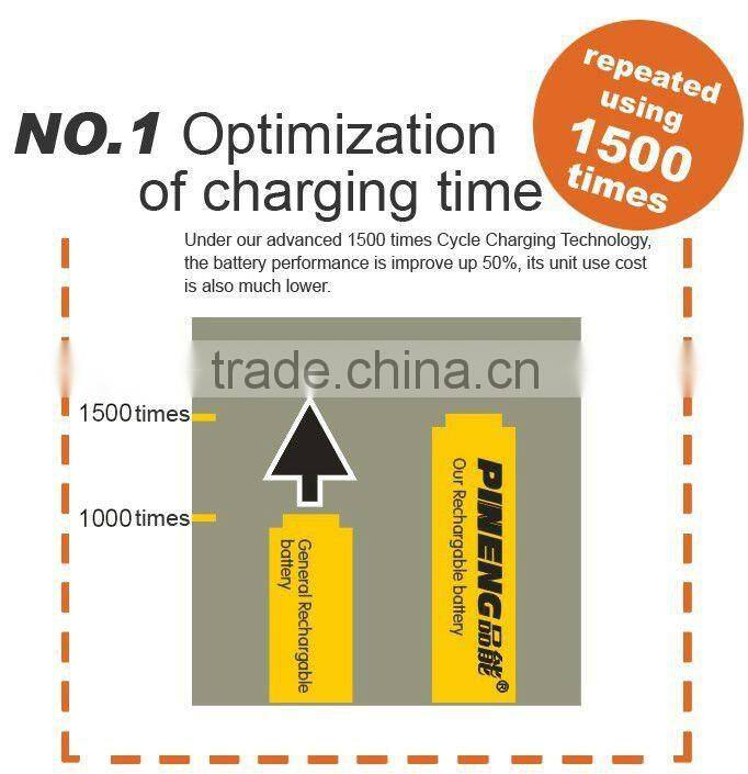 2.4V 800mAh Rechargeable Ni-MH Battery for Cordless Phone