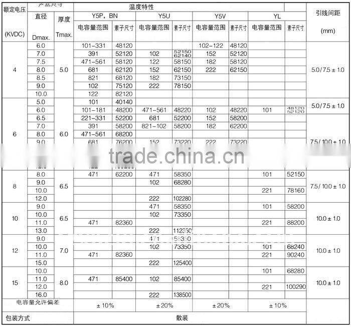 UHP Ceramic Capacitor 102M 15KV