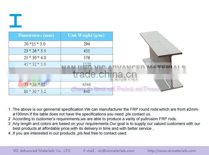 Fiberglass I-Beam,light weight,high strength,professional manufacturer