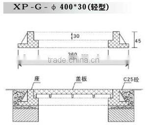 new type of composite manhole cover