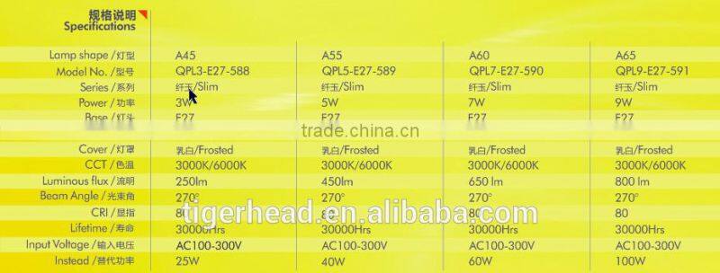 LED Bulb (SLIM JADE SERIES)