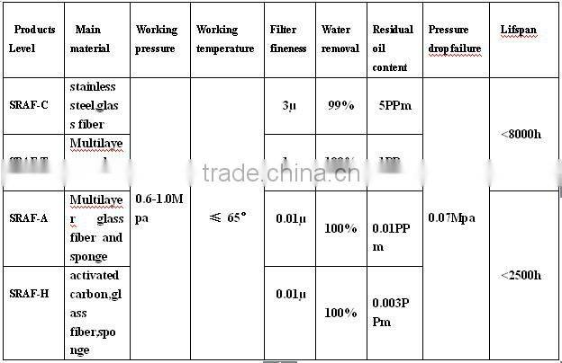 air filters hepa air compressed industrial air dryer filter