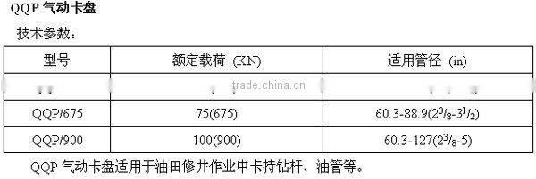 Oil equipment;Drilling rig;rig tool;Casing Spider