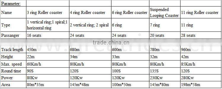 suspended roller coaster for theme park