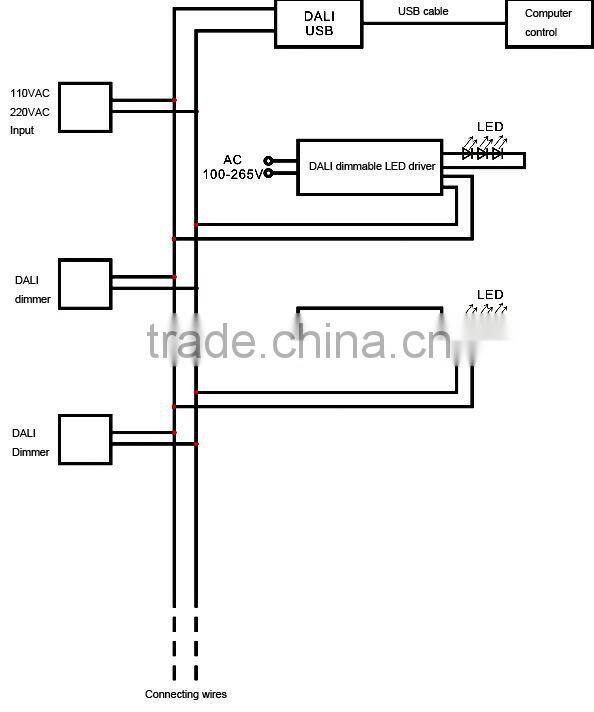 ul waterproof ip67 12v 100w dali dimmable led driver
