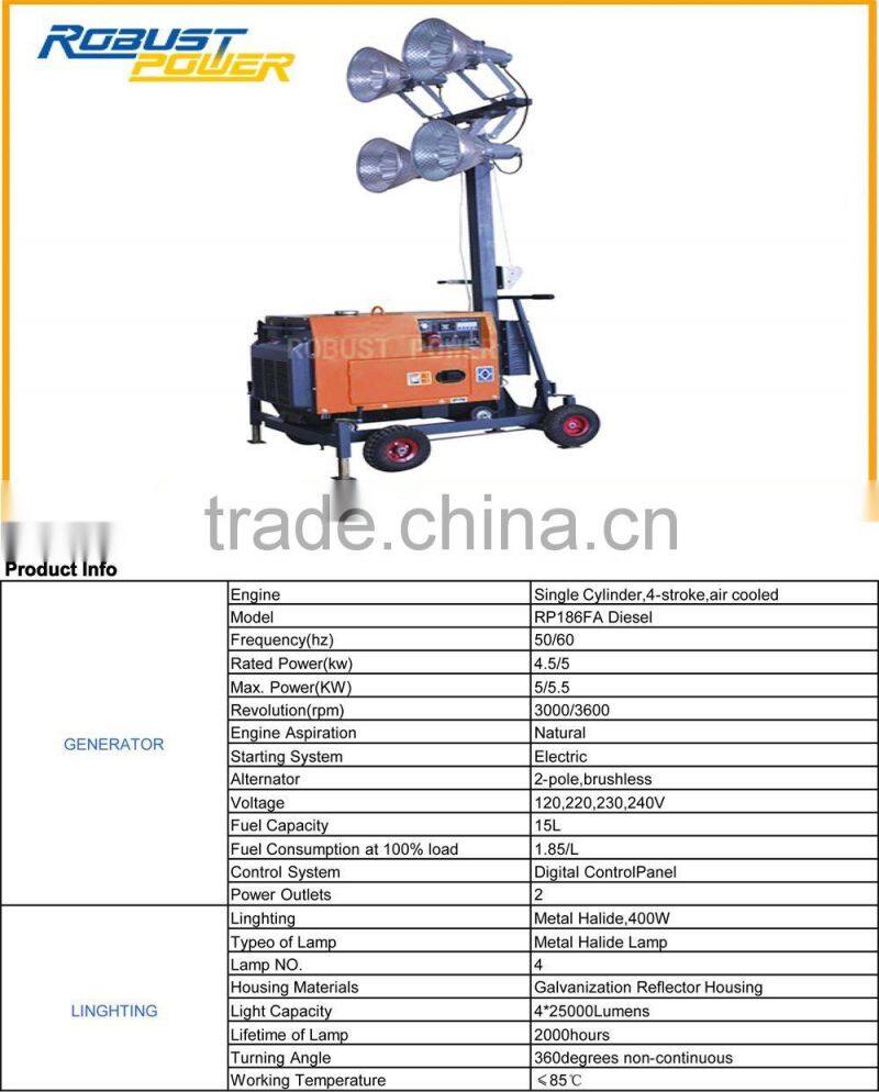 Factory Price Emergency Mobile Light Tower