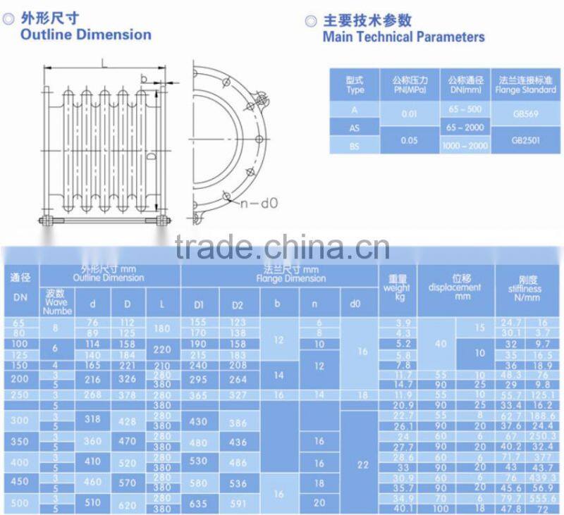 Marine bellow type stainless steel expansion joint
