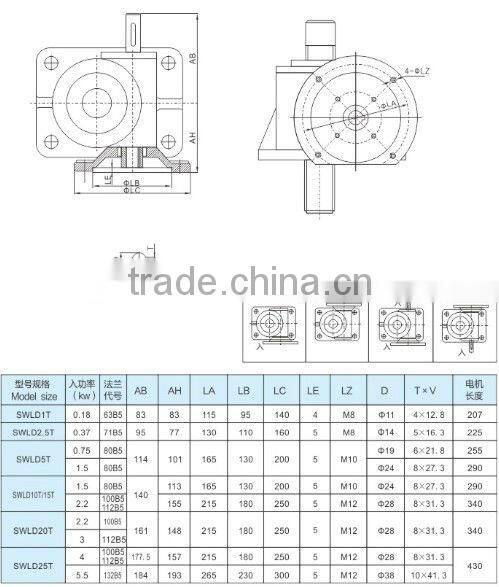 New type worm screw jack SWL1T-120T for mashine building industry