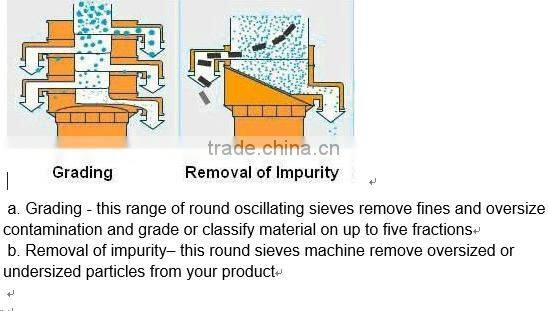 Dehydrated vegetables powder grit flake vibrating screen machine