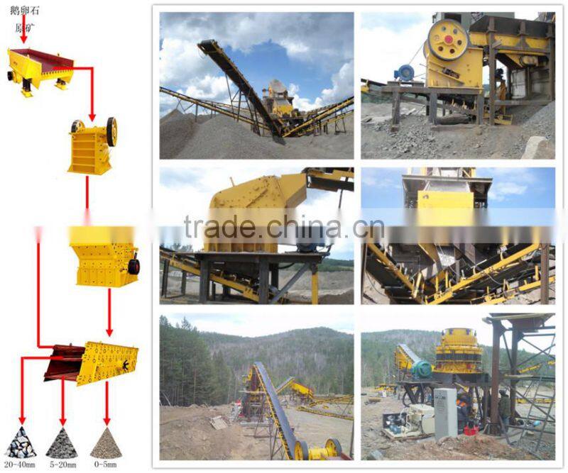 efficiency stone crusher plant production line manufacturer China