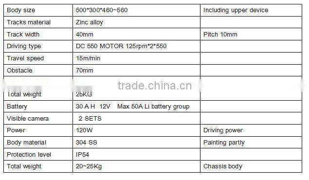 Periodical inspection robot of optical cable