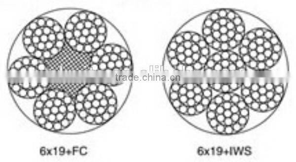 Drill line Steel wire line IWRC