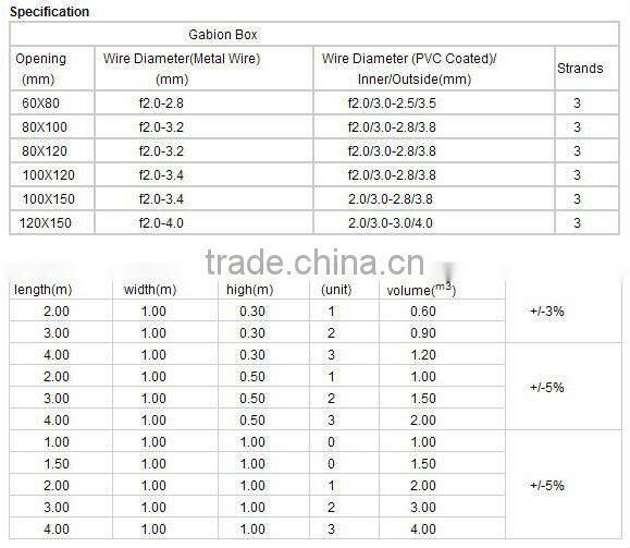High zinc coated hexagonal gabion basket for sale