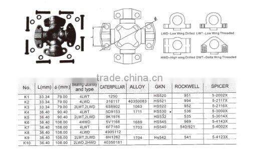Universal joint