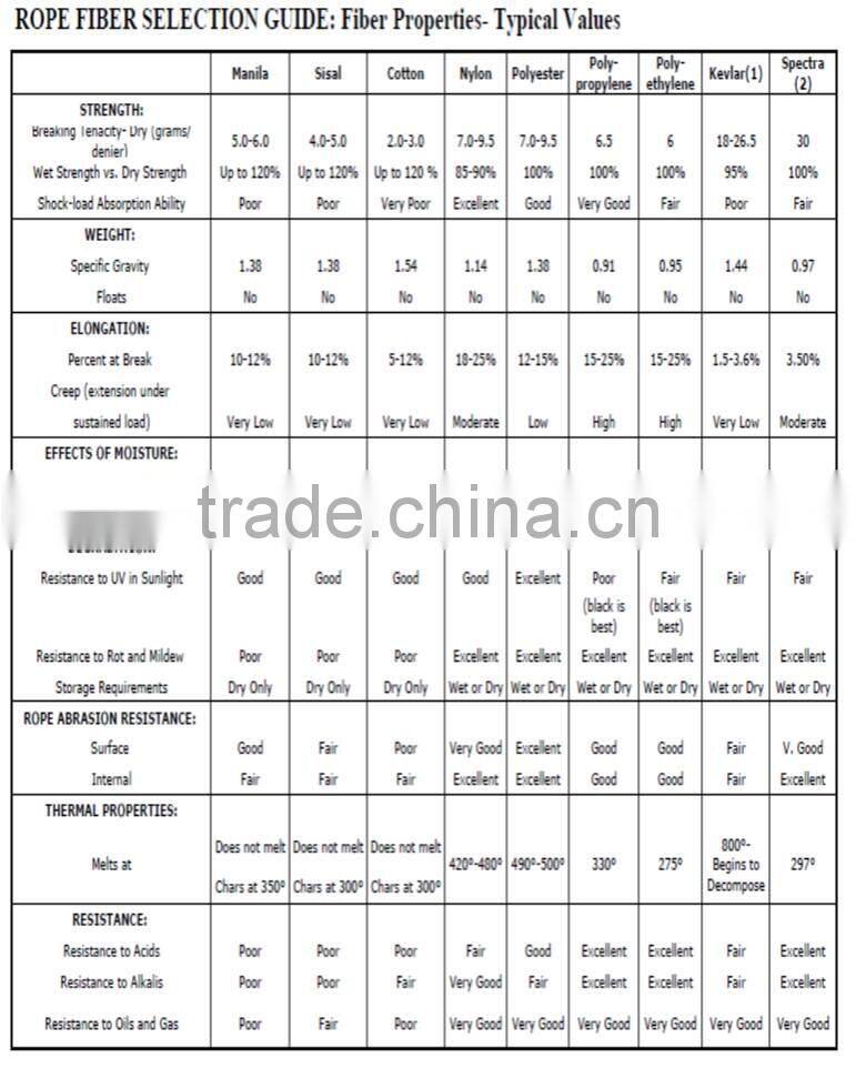 Hot sale 10mm Double Braid Polyester Rope PET Rope