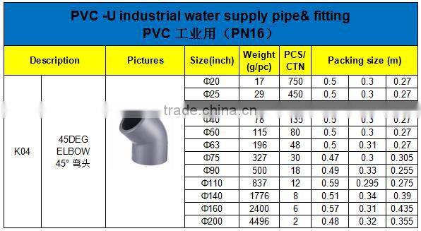 HIGH QUANLITY 45 DEG ELBOW OF PVC GB INDUSTRIAL PRESSURE PIPES & FITTINGS FOR WATER SUPPLY
