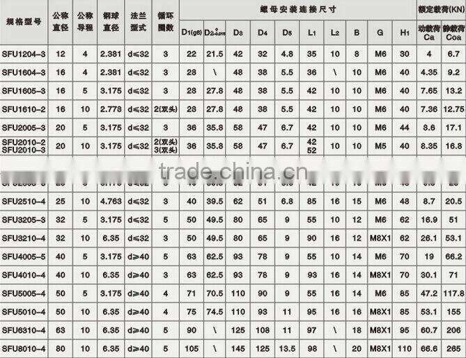 high preicision 16mm ball screw SUF1610