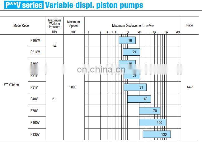 Tokyo Keiki PV,PH series of P8V,P16V,P31V,P70V,P70V3,P100V,P100V3,P130V,P130V3,PH80,PH100,PH130,PH170 piston pump