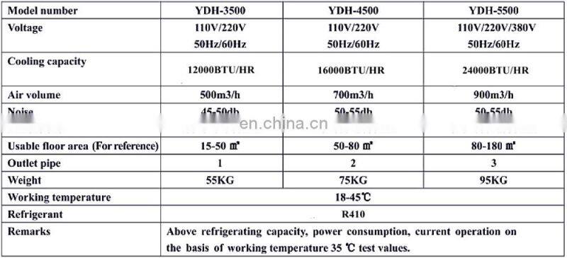 Industrial air conditioner with powerful air cooling performance