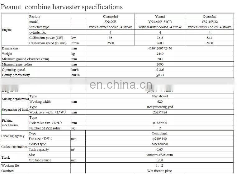 Agricultural machine peanut cutting combine harvester