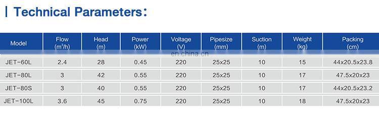 JET Series JET Pumps