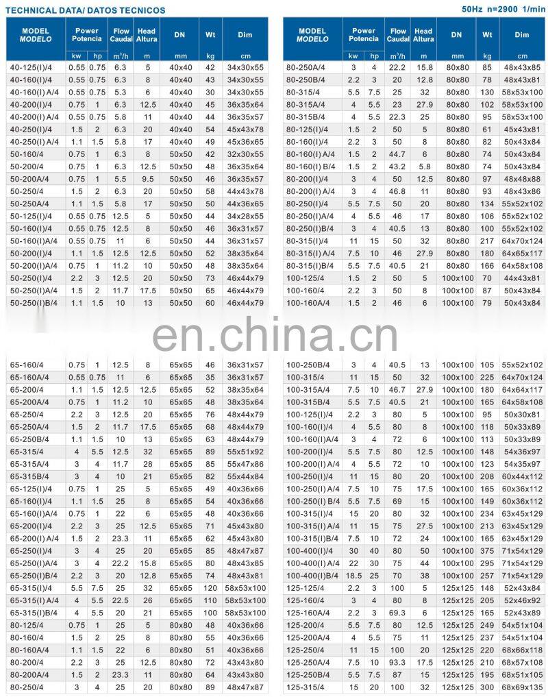 ISG ISW single stage vertical horizontal inline pump