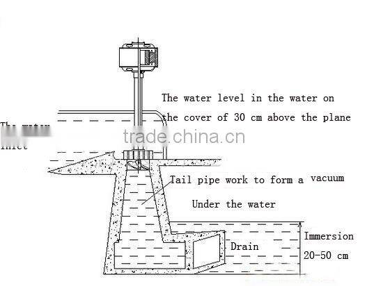 26kw low head Propeller hydro generator/kaplan hydro turbine generator