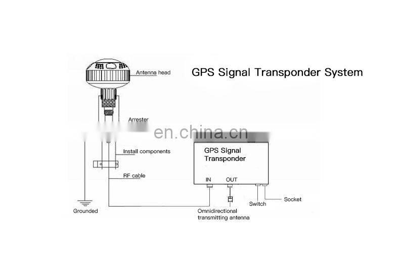 TF-150M GPS Amplifier GPS Booster Beidou Transponder Indoor Signal Amplifier Beidou + GPS Antenna