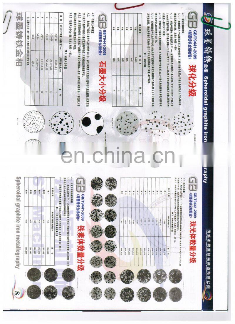 OEM spheroidal graphite iron casting parts Turbocharger turbine housing price