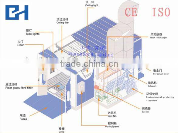 Car spray painting machine
