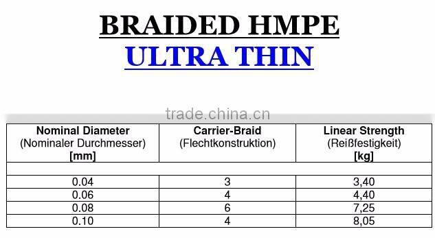 200M 0.04mm ULTRA THIN PE 3 braided fishing line 100% made in Germany smooth strong round Mega-3-braid