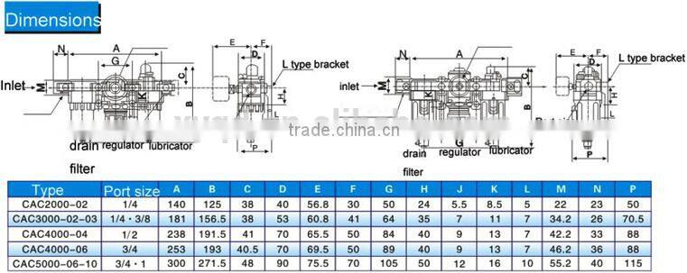 Maximum Pressure 1.0MPa AC Series Air Preparation Units