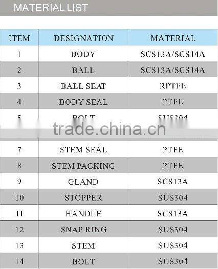 2 inch Full Port high quality Investment Casting 2pc Flanged Ball valve(DIN) manua operations