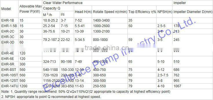 Rubber lined slurry pump