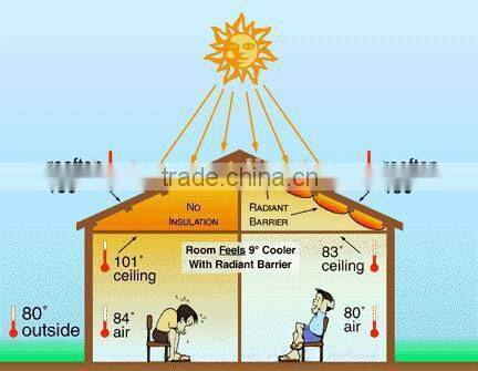 Aluminum Foil Bubble Thermal Insulation For Attic and Wall/ Taiyue Thermal Insulation Material Supplier