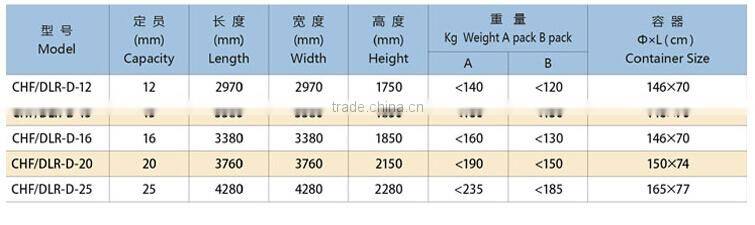 Marine Inflatable Life Raft, Throw-over/Open Reversible Liferaft, Self